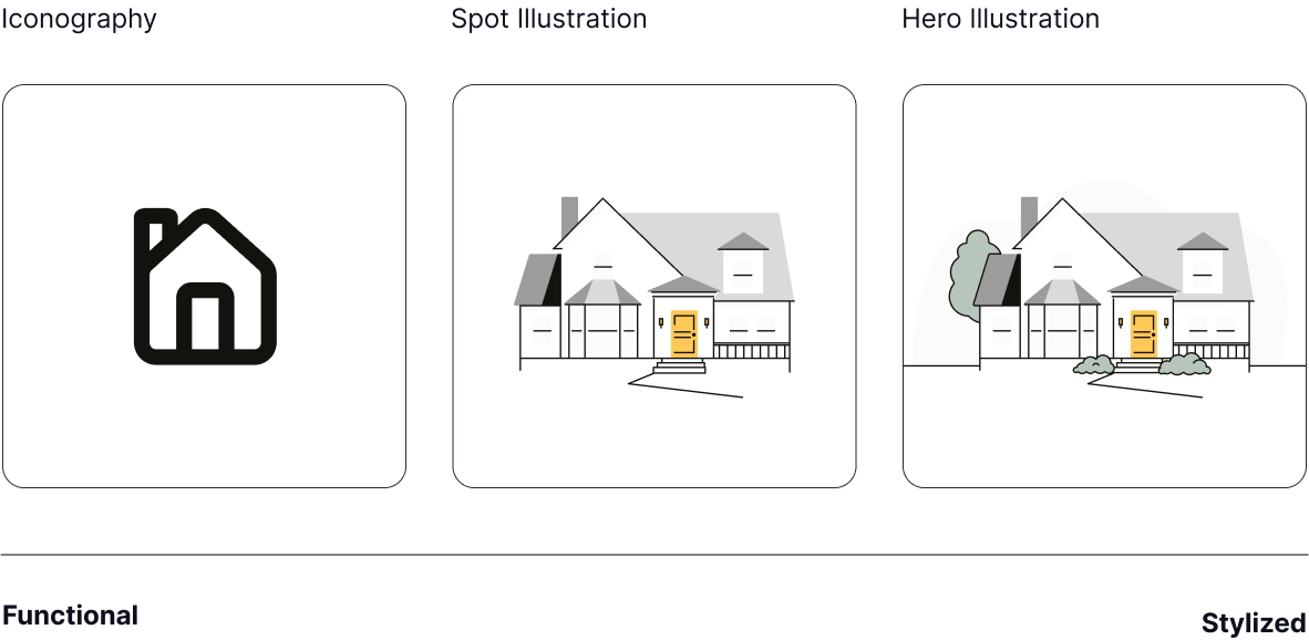 Illustration Range